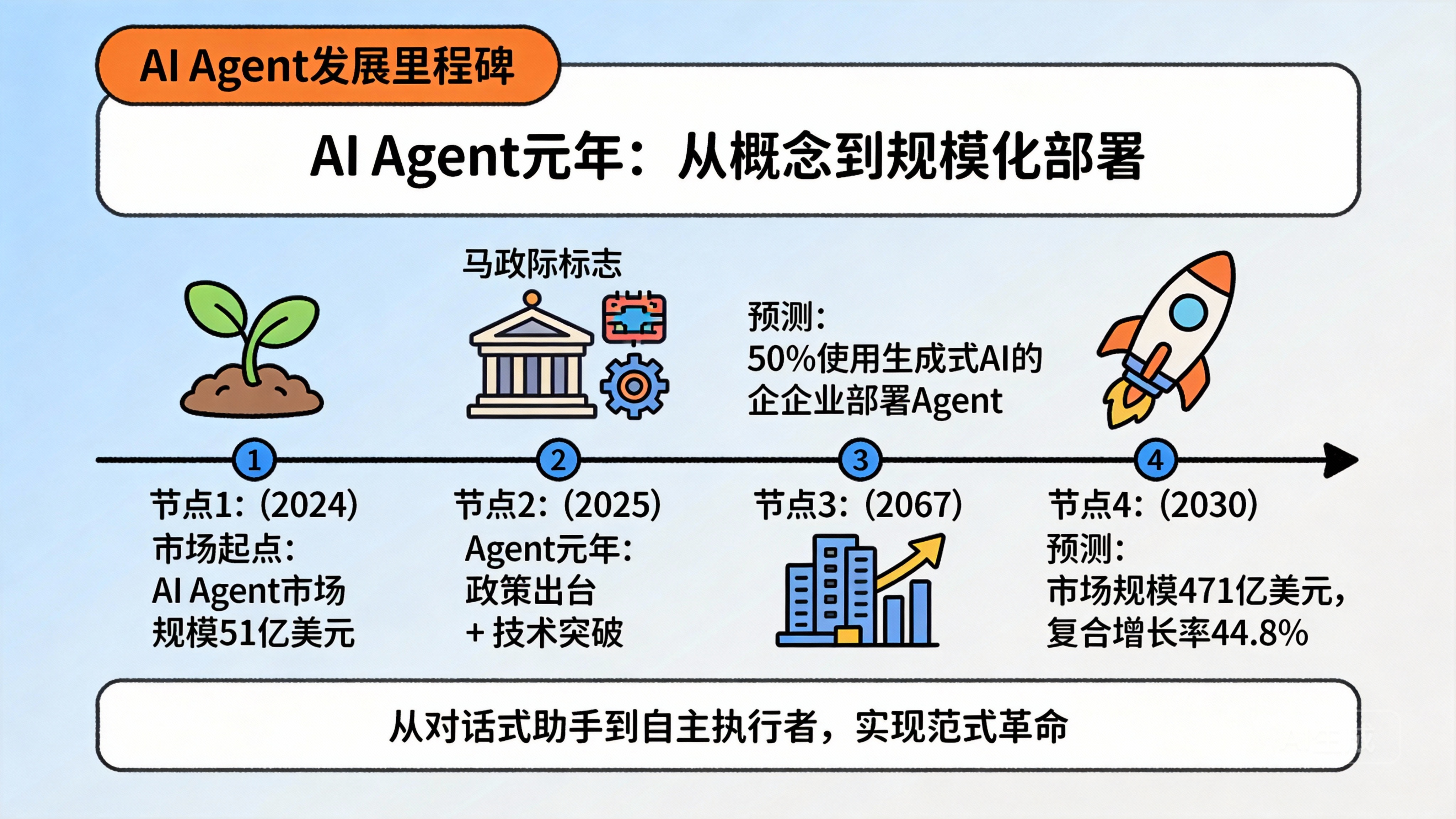 AI_Agent_Timeline