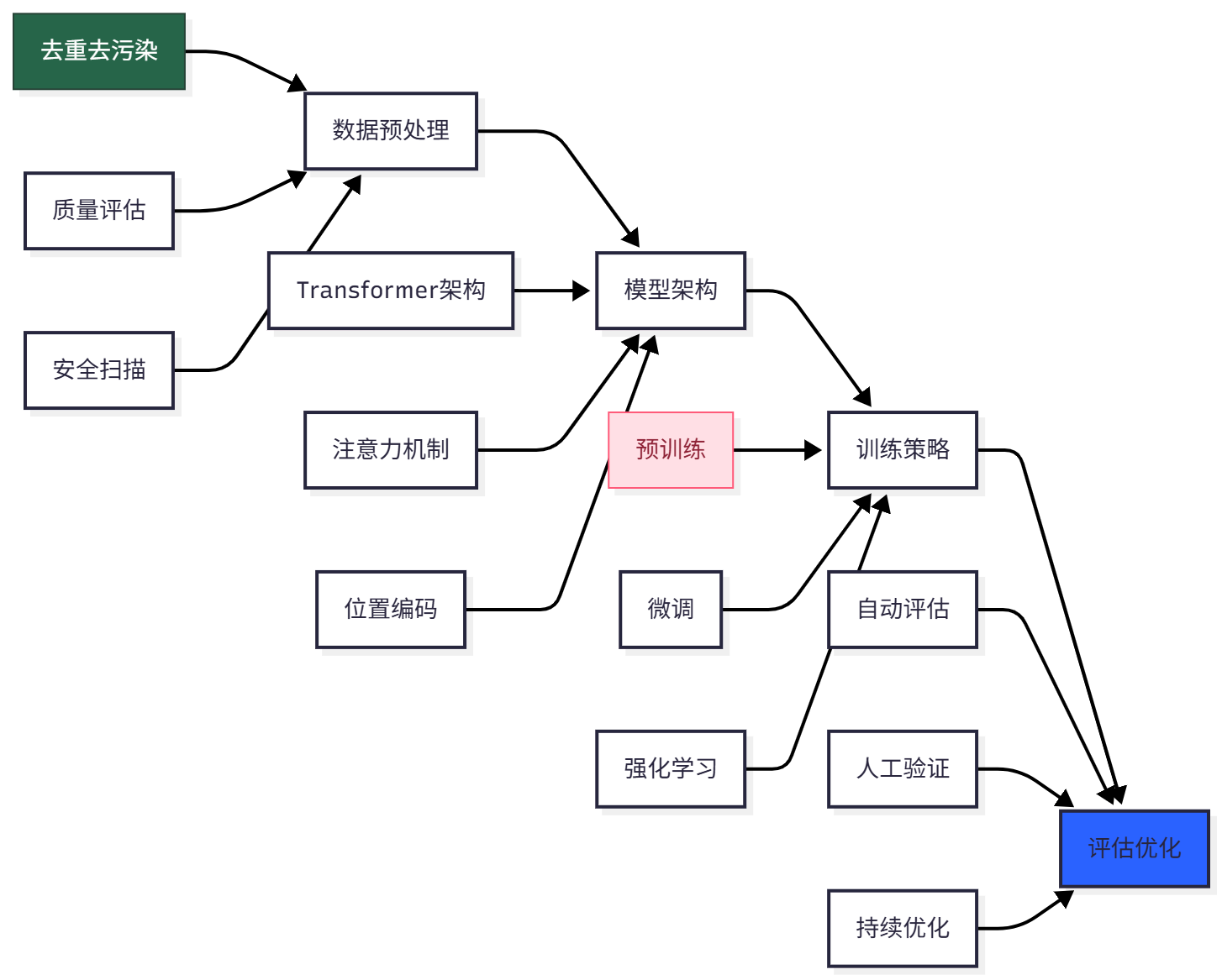 AI编程技术发展路线图