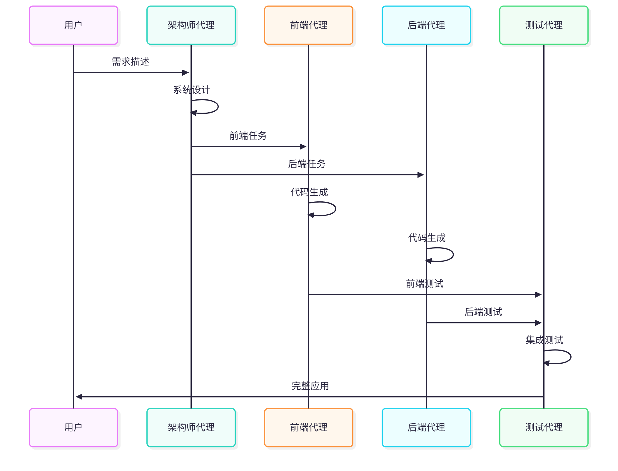 AI编程技术发展路线图