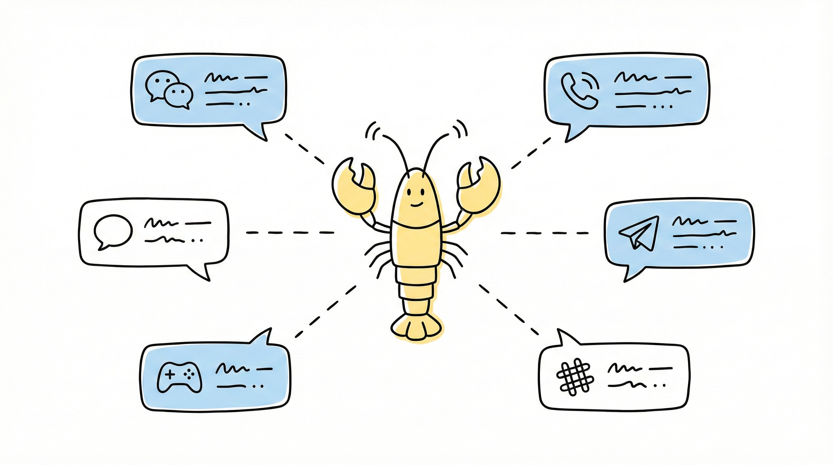 安全机制四层防护