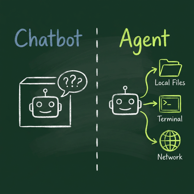 Chatbot vs. Agent