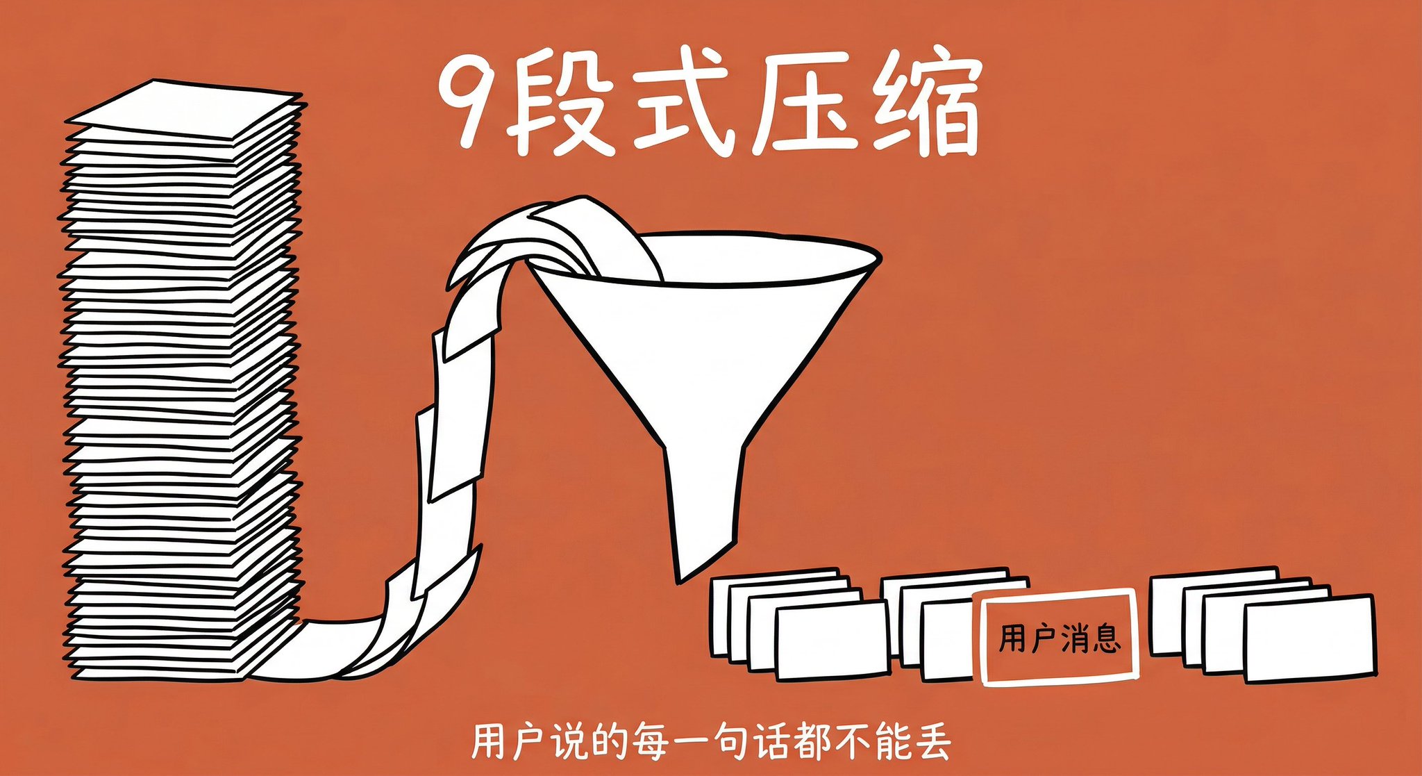 9段式上下文压缩