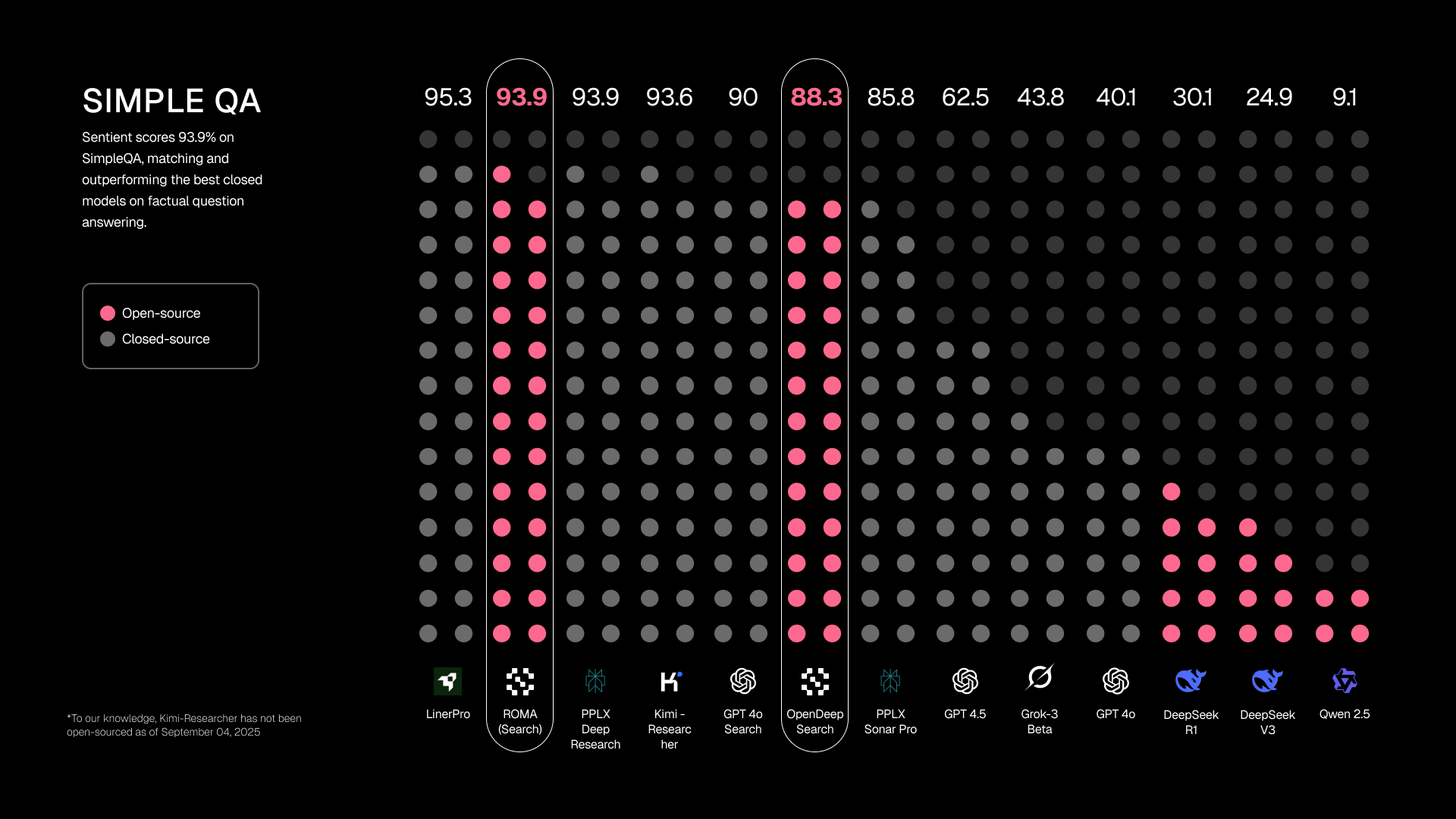 ROMA – Sentient AGI-2.png