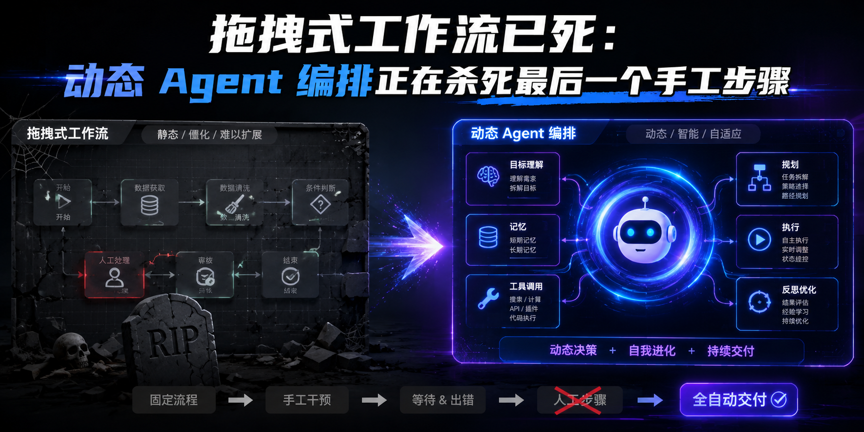 拖拽式工作流 vs 动态工作流对比