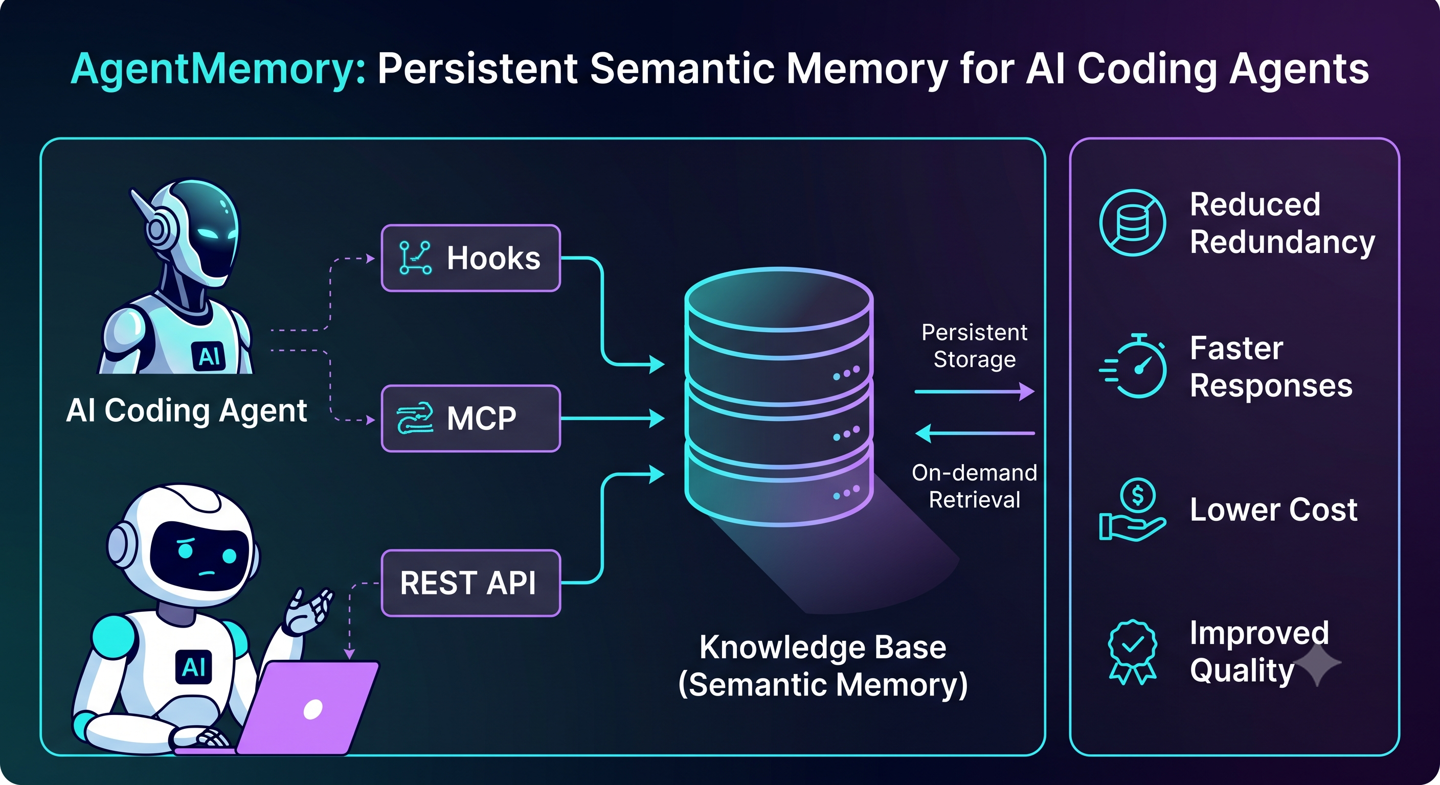 AgentMemory 架构全景