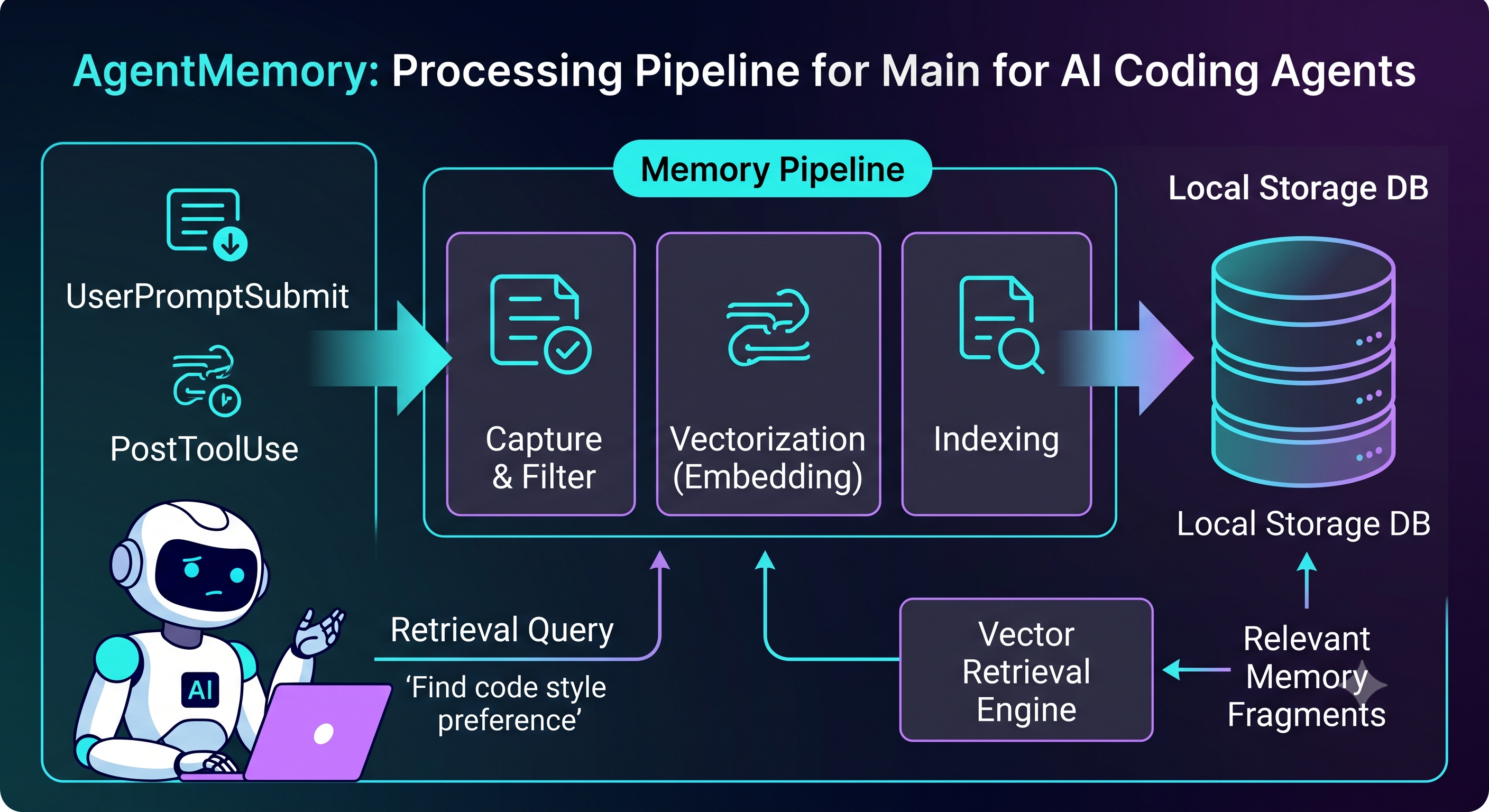 AgentMemory 关键功能与 API