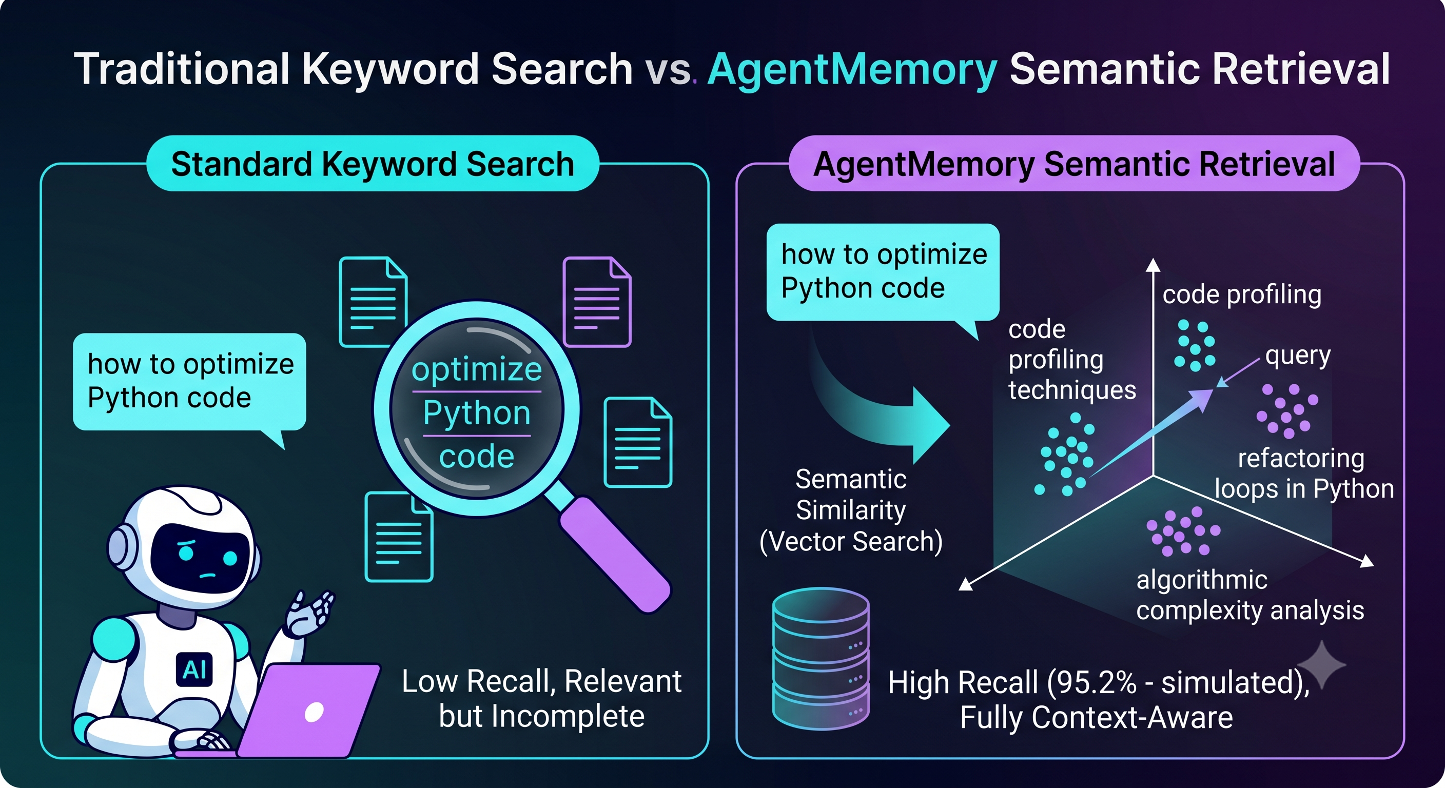 AgentMemory 数据模型