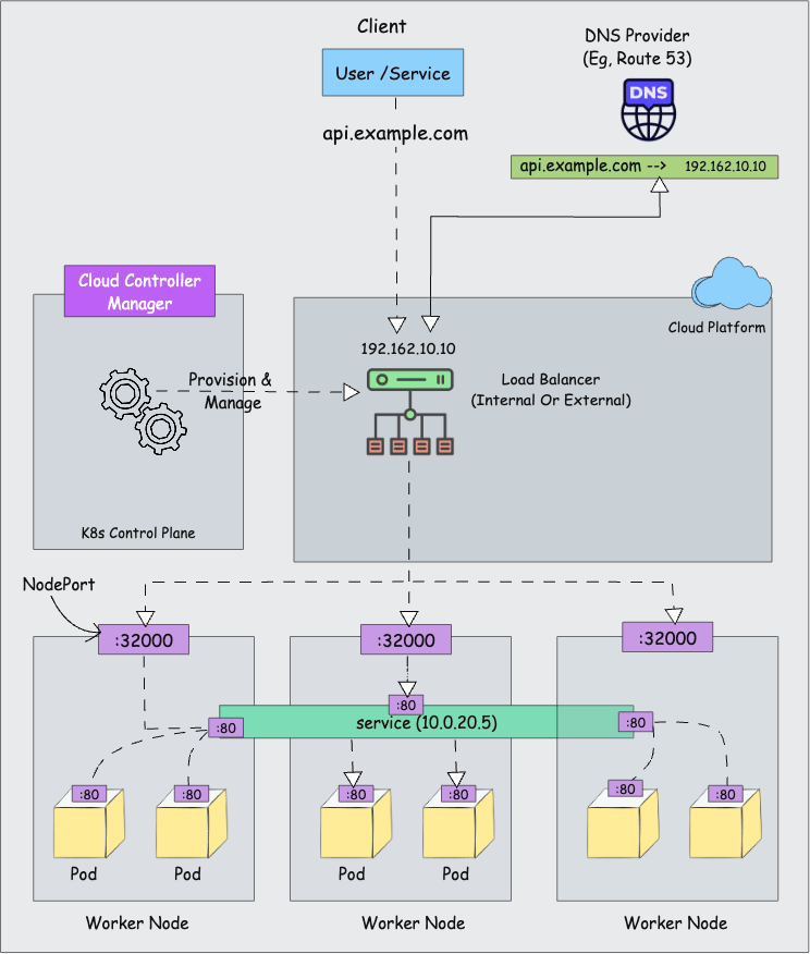 Cloud Controller Manager 动画工作流程