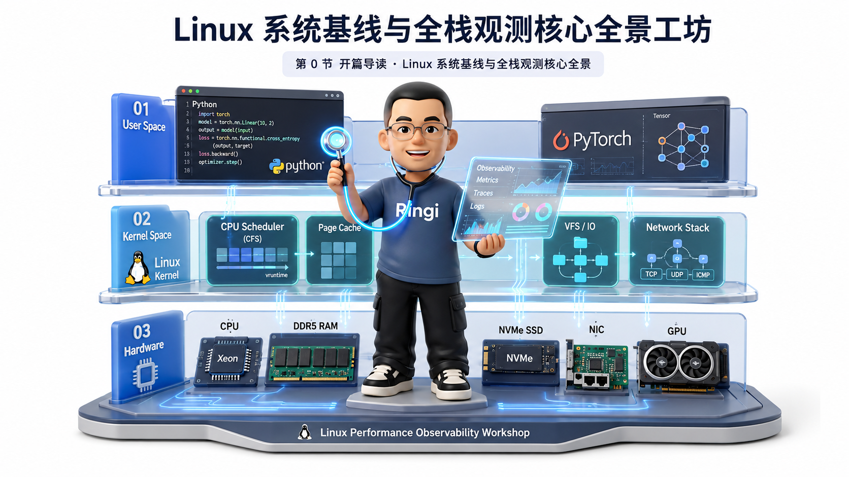 Ringi 导师解构:Linux 系统基线与全栈观测核心全景工坊